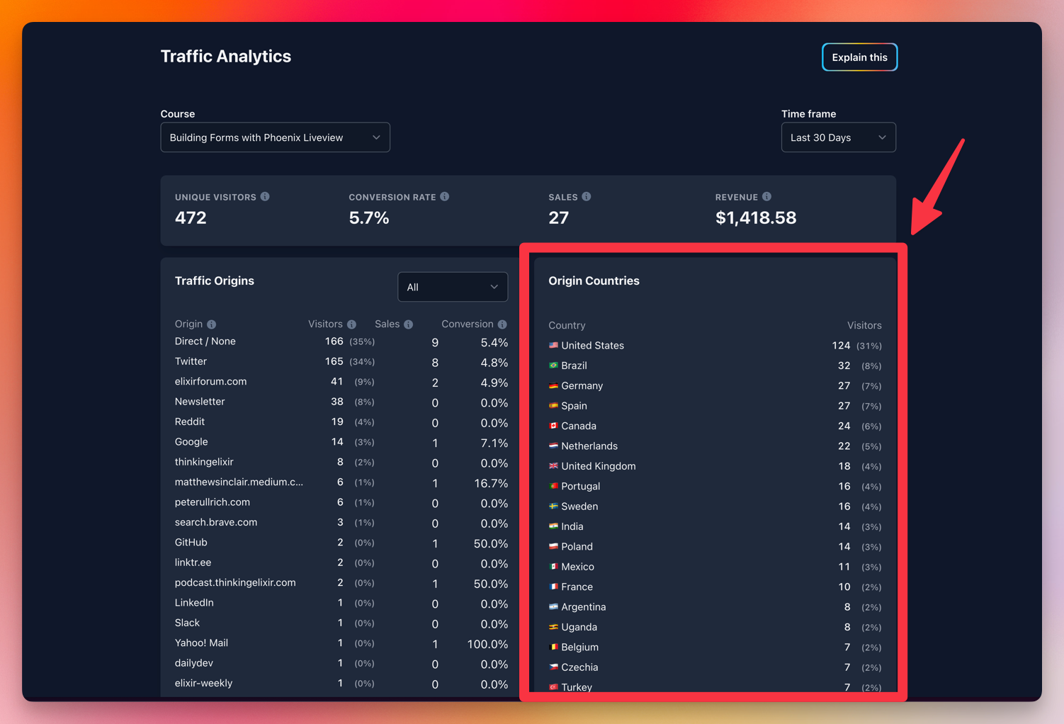 The origin countries section