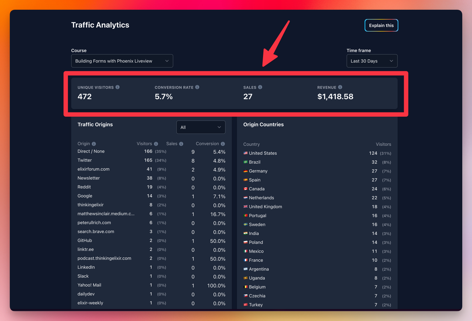 The overview section