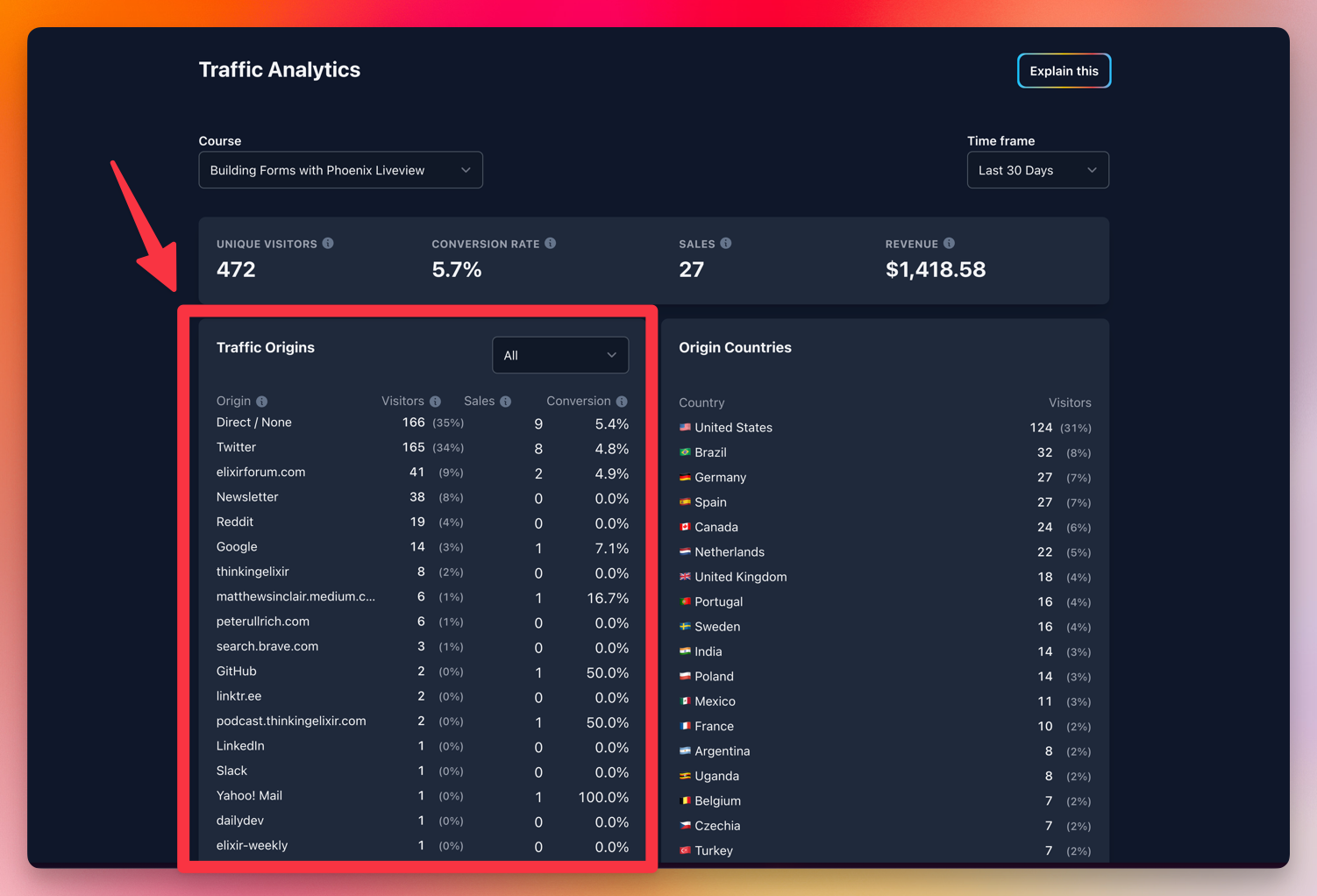 The traffic origins section